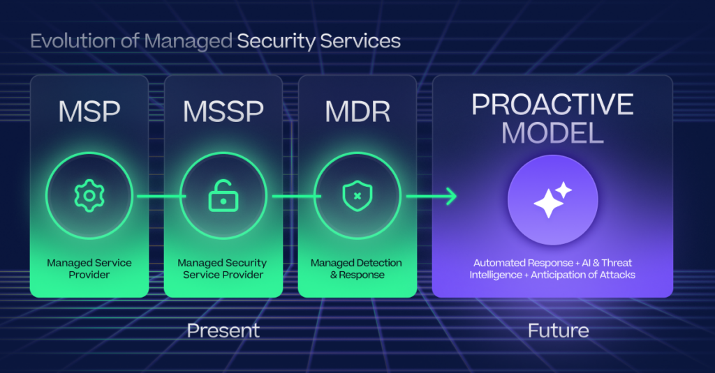 evolution of managed security services