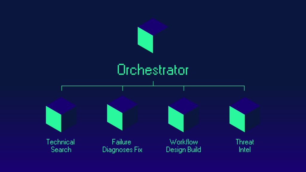 zynap blog post nina orchestrator
