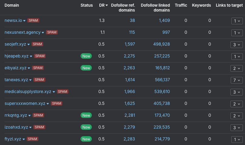 Ahrefs backlinks report
