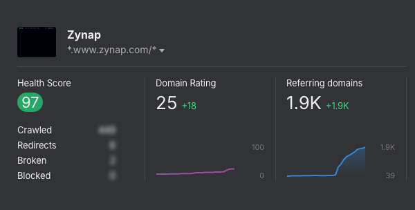 Ahrefs dashboard