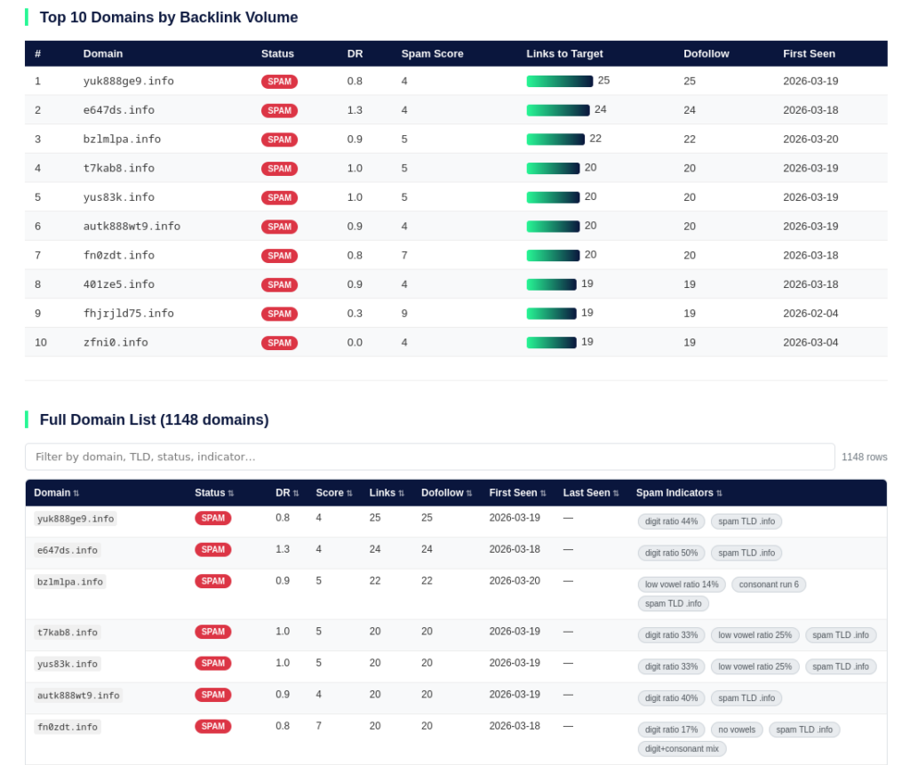 seo attack domain stat list