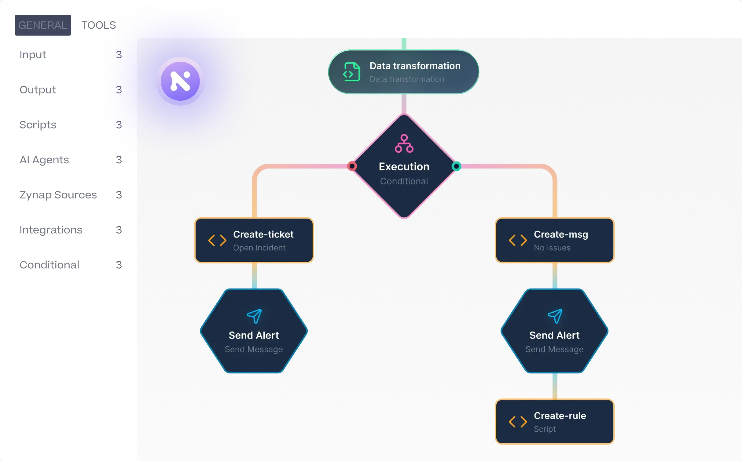 zynap intelligent automation for security teams