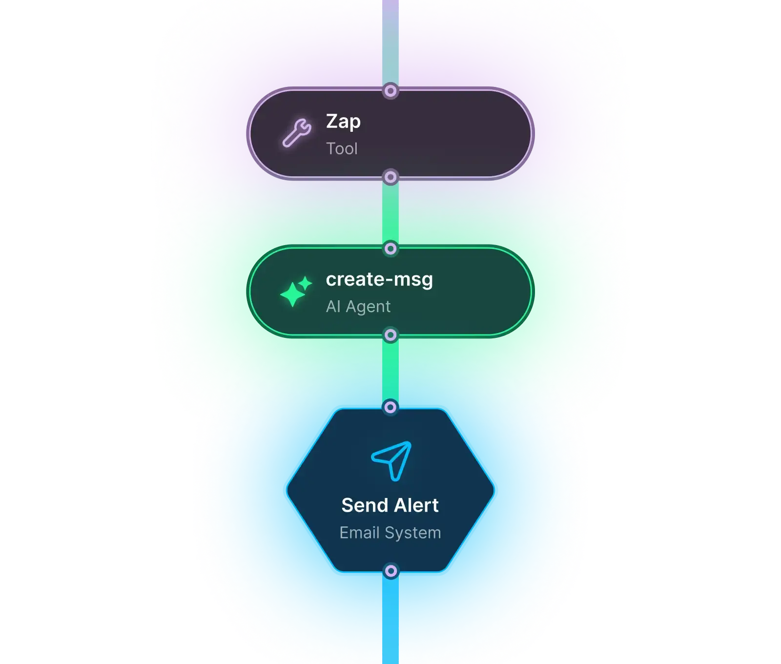 nina ai automation workflows
