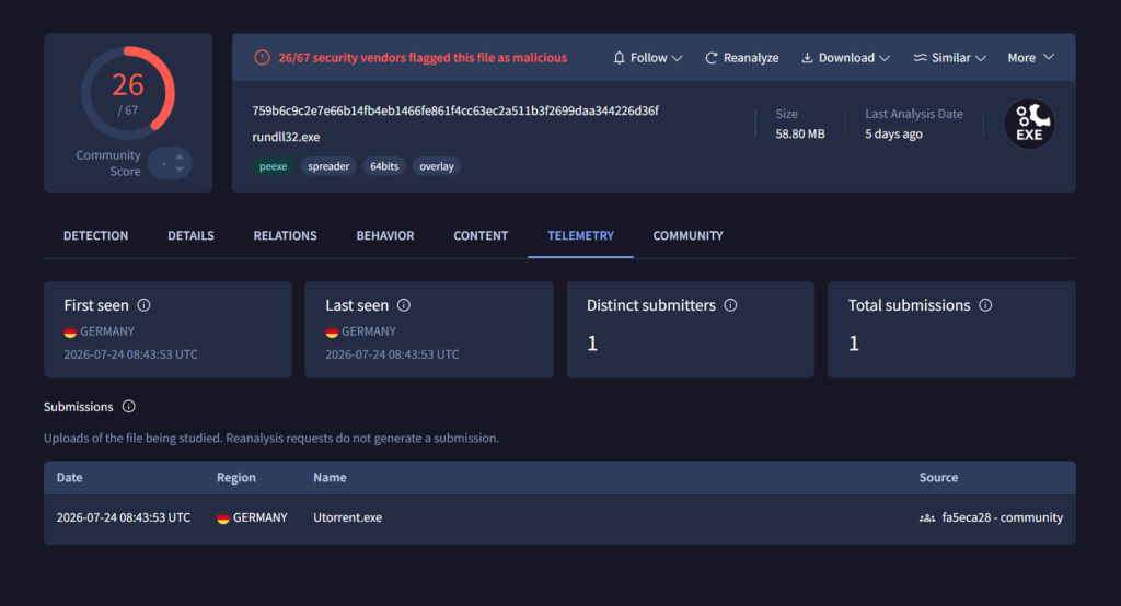 VirusTotal Telemetry