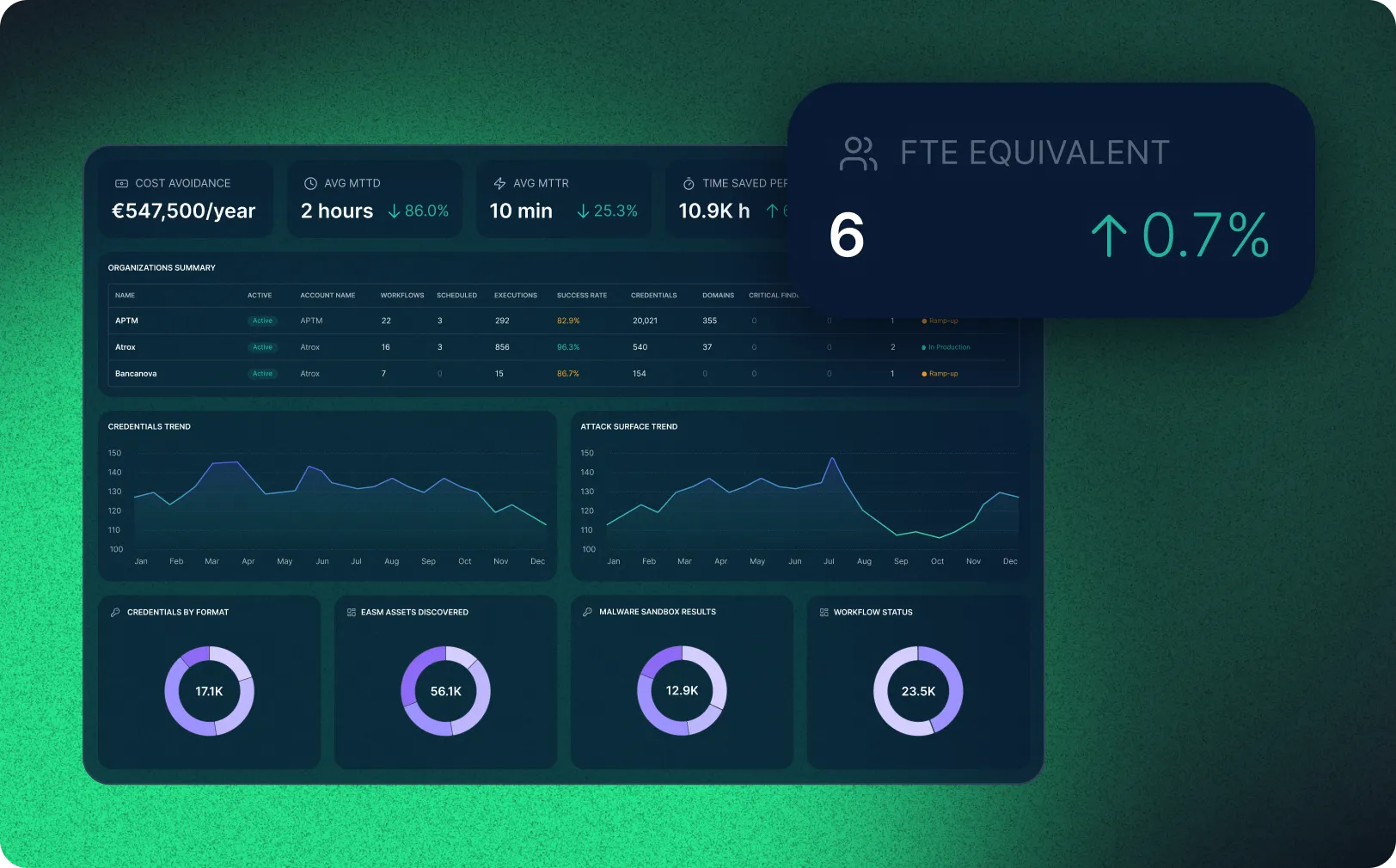 placehodler 812 505 mssps
